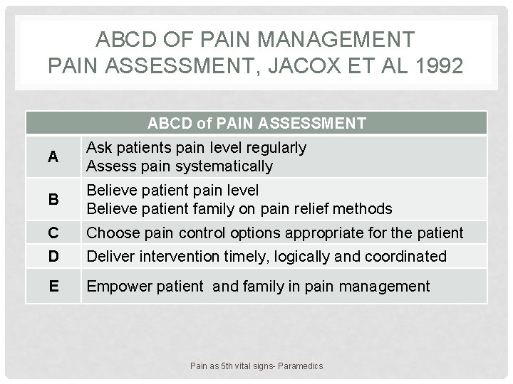 ABCD OF PAIN MANAGEMENT PAIN ASSESSMENT, JACOX ET AL 1992 ABCD of PAIN ASSESSMENT