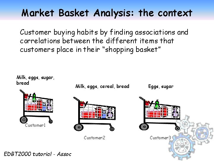 Market Basket Analysis: the context Customer buying habits by finding associations and correlations between
