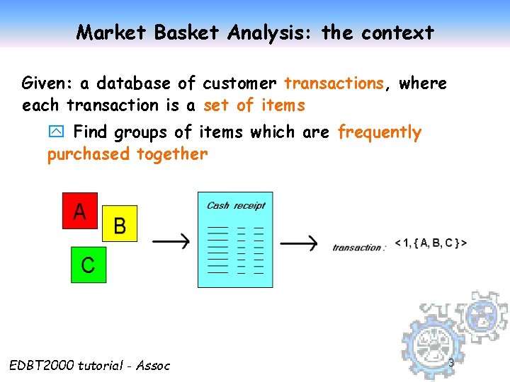 Market Basket Analysis: the context Given: a database of customer transactions, where each transaction