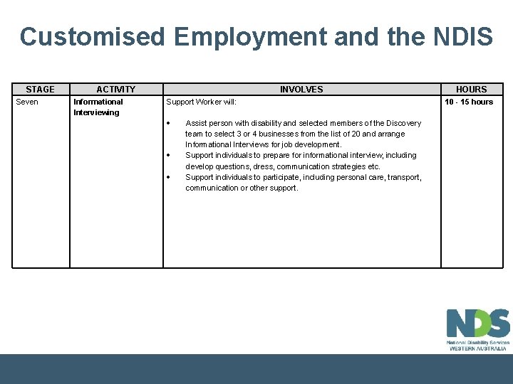 Customised Employment and the NDIS STAGE Seven ACTIVITY Informational Interviewing INVOLVES Support Worker will: