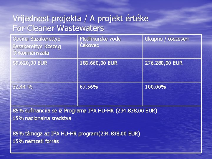 Vrijednost projekta / A projekt értéke For Cleaner Wastewaters Općina Bazakerettye Koszeg Önkormányzata Međimurske