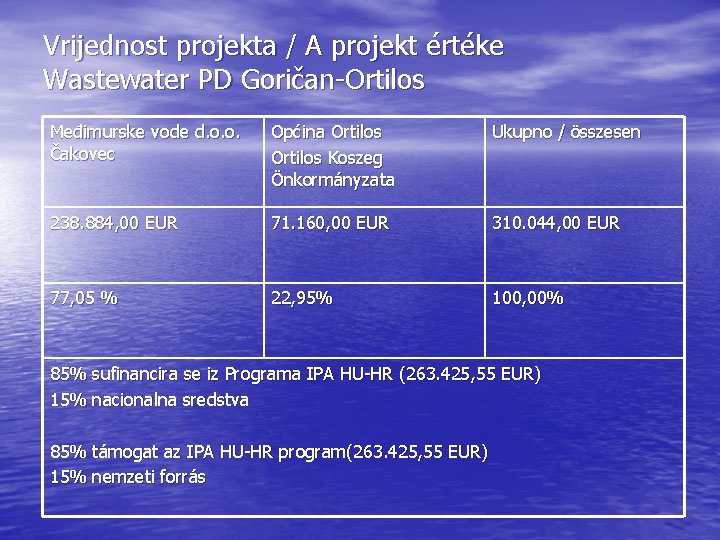 Vrijednost projekta / A projekt értéke Wastewater PD Goričan-Ortilos Međimurske vode d. o. o.