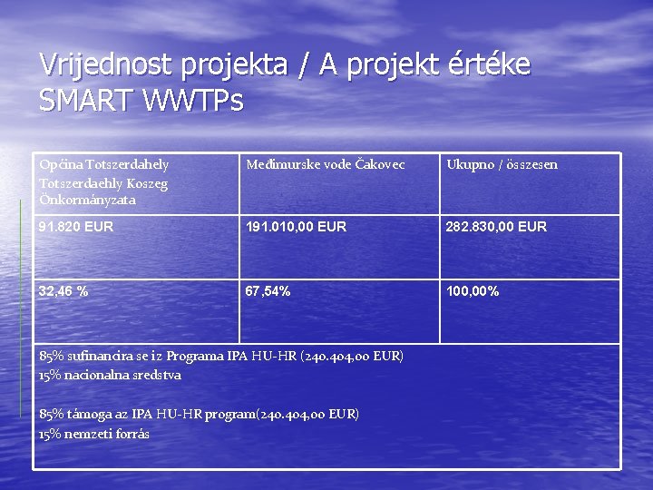 Vrijednost projekta / A projekt értéke SMART WWTPs Općina Totszerdahely Totszerdaehly Koszeg Önkormányzata Međimurske