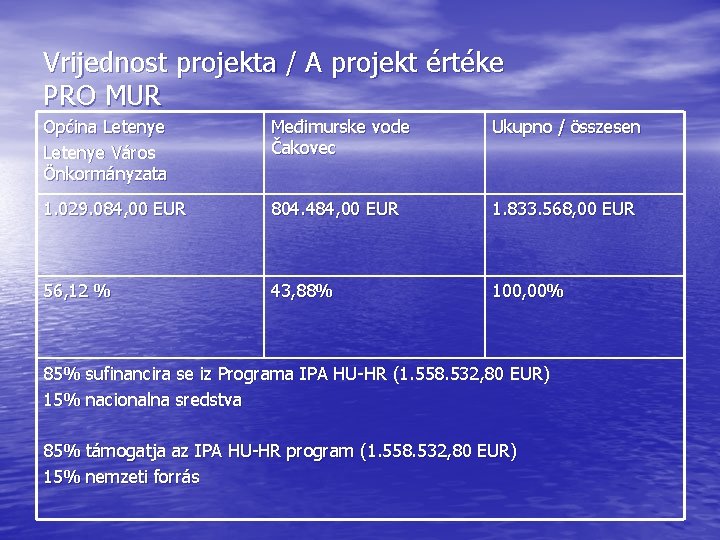 Vrijednost projekta / A projekt értéke PRO MUR Općina Letenye Város Önkormányzata Međimurske vode