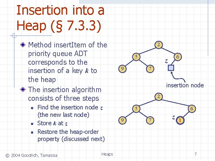 Insertion into a Heap (§ 7. 3. 3) Method insert. Item of the priority