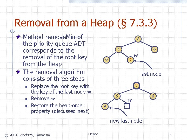 Removal from a Heap (§ 7. 3. 3) Method remove. Min of the priority