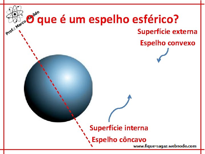 O que é um espelho esférico? Superfície externa Espelho convexo Superfície interna Espelho côncavo