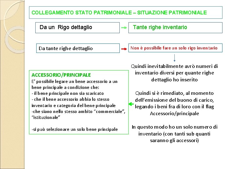 COLLEGAMENTO STATO PATRIMONIALE – SITUAZIONE PATRIMONIALE Da un Rigo dettaglio Da tante righe dettaglio