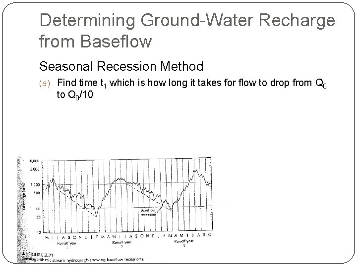 Determining Ground-Water Recharge from Baseflow Seasonal Recession Method (a) Find time t 1 which