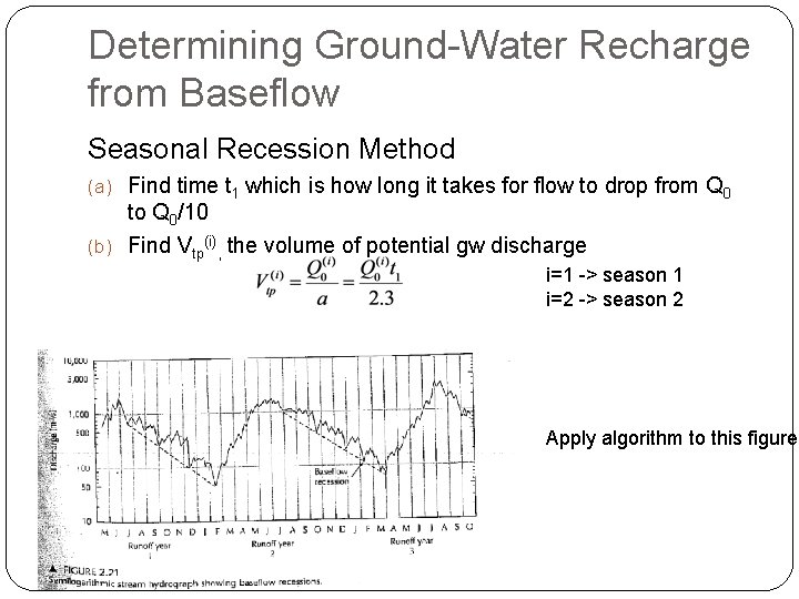 Determining Ground-Water Recharge from Baseflow Seasonal Recession Method (a) Find time t 1 which