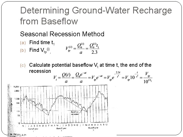 Determining Ground-Water Recharge from Baseflow Seasonal Recession Method (a) Find time t 1 (b)