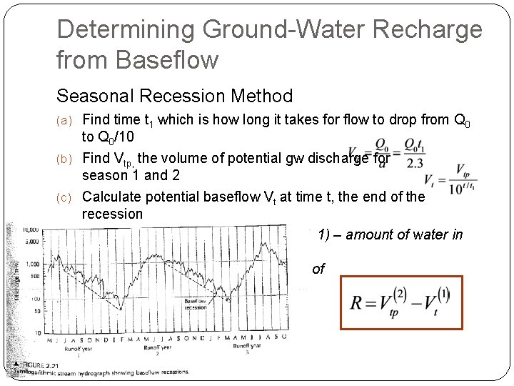 Determining Ground-Water Recharge from Baseflow Seasonal Recession Method (a) Find time t 1 which