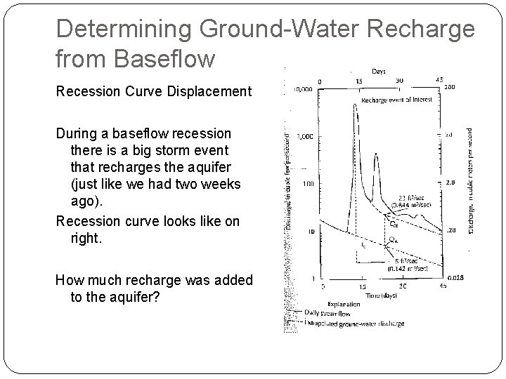 Determining Ground-Water Recharge from Baseflow Recession Curve Displacement During a baseflow recession there is