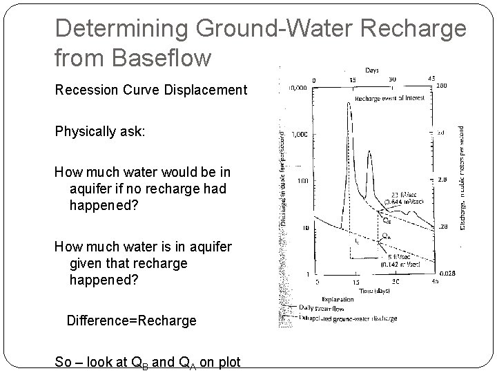 Determining Ground-Water Recharge from Baseflow Recession Curve Displacement Physically ask: How much water would