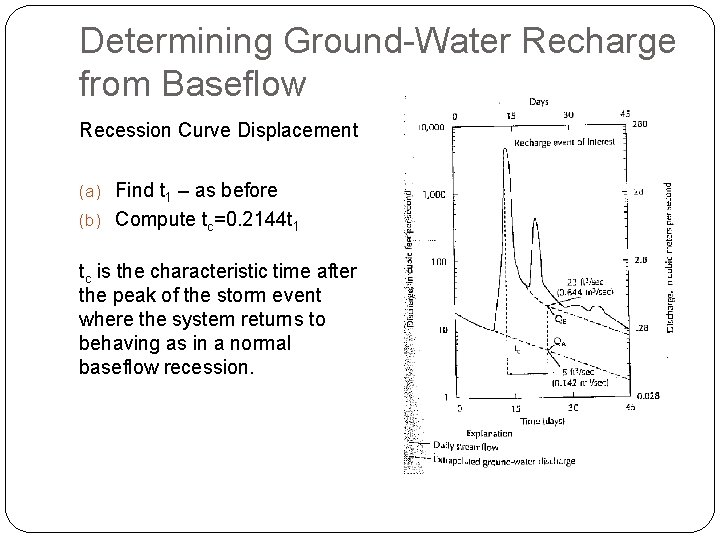 Determining Ground-Water Recharge from Baseflow Recession Curve Displacement (a) Find t 1 – as