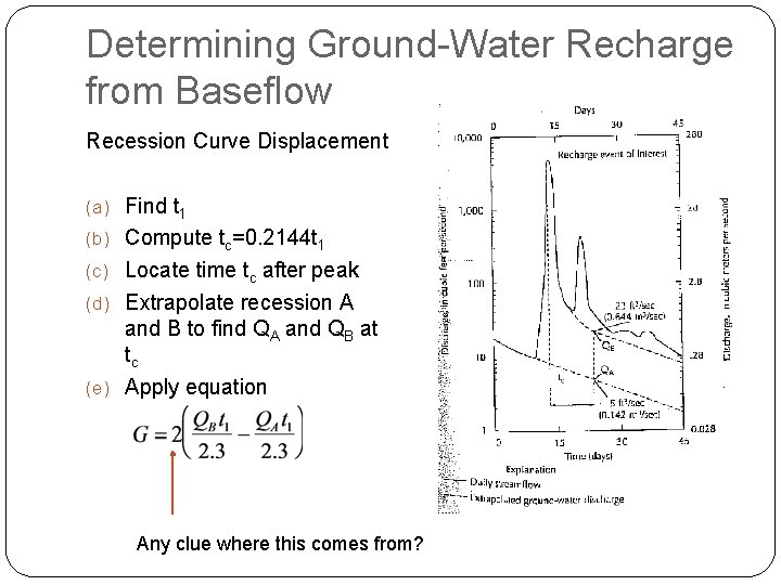 Determining Ground-Water Recharge from Baseflow Recession Curve Displacement (a) Find t 1 (b) Compute