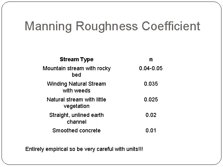 Manning Roughness Coefficient Stream Type n Mountain stream with rocky bed 0. 04 -0.