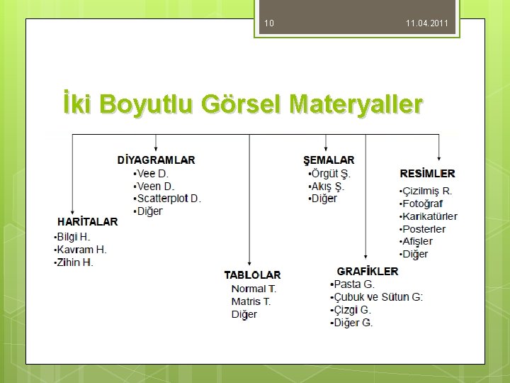 10 11. 04. 2011 İki Boyutlu Görsel Materyaller 