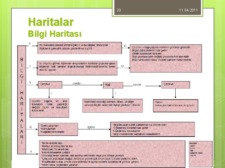 20 Haritalar Bilgi Haritası 11. 04. 2011 