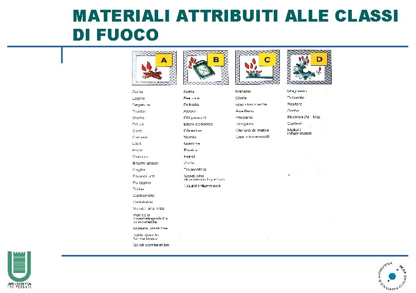 MATERIALI ATTRIBUITI ALLE CLASSI DI FUOCO 