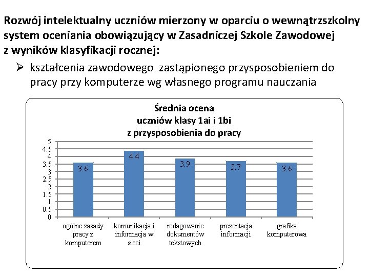 Rozwój intelektualny uczniów mierzony w oparciu o wewnątrzszkolny system oceniania obowiązujący w Zasadniczej Szkole