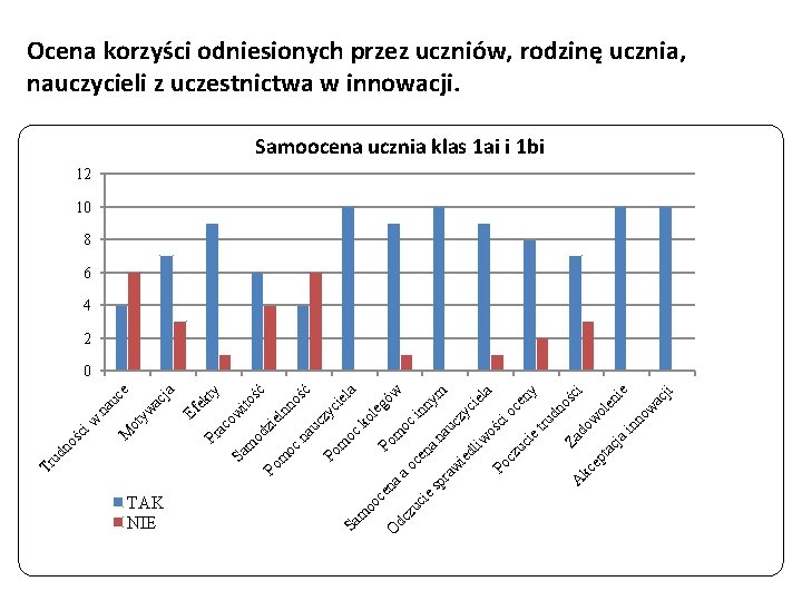 m od Sa ito ow Pr ac ty Po m ść zi el nn