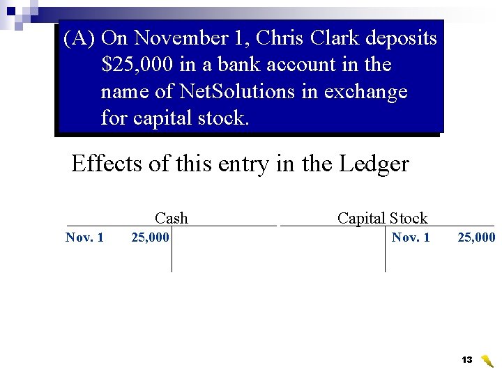 (A) On November 1, Chris Clark deposits $25, 000 in a bank account in