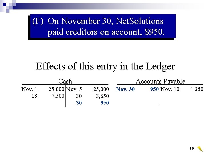 (F) On November 30, Net. Solutions paid creditors on account, $950. Effects of this