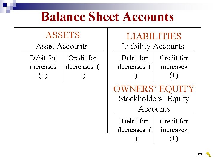 Balance Sheet Accounts ASSETS LIABILITIES Asset Accounts Liability Accounts Debit for increases (+) Credit