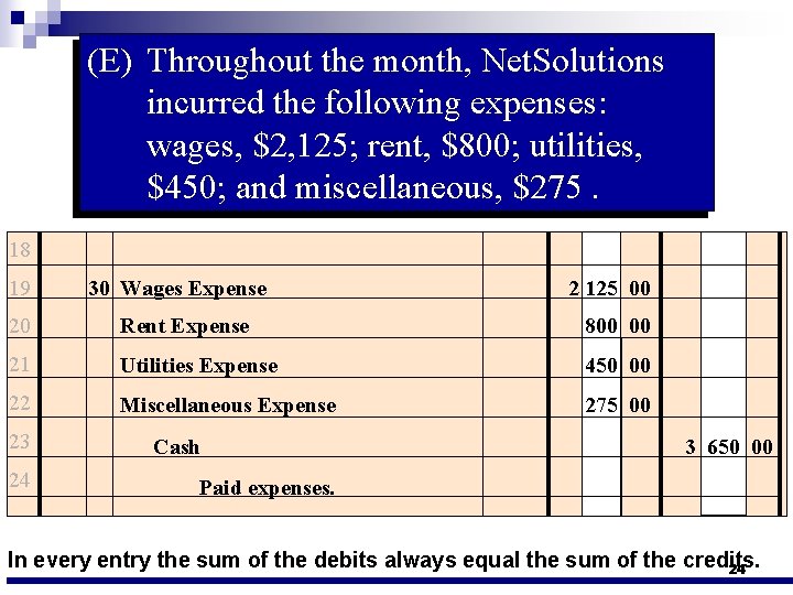 (E) Throughout the month, Net. Solutions incurred the following expenses: wages, $2, 125; rent,