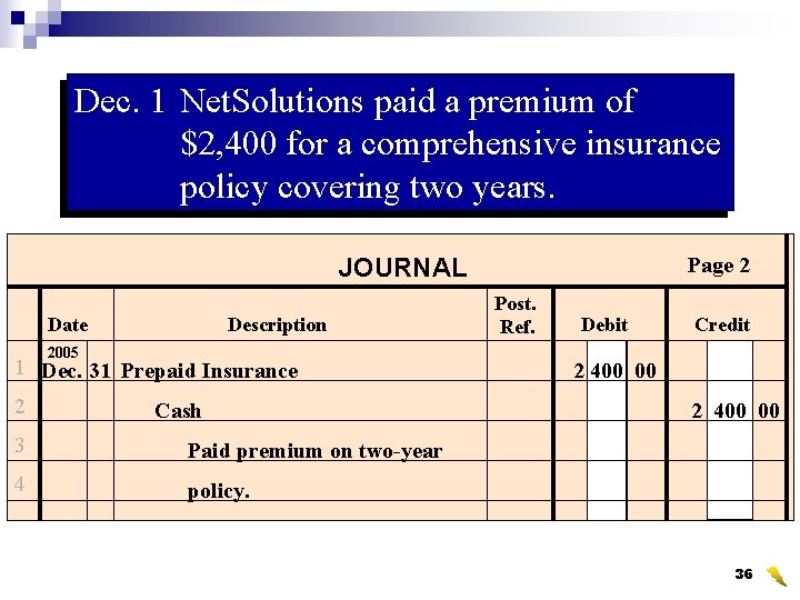 Dec. 1 Net. Solutions paid a premium of $2, 400 for a comprehensive insurance