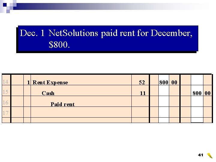 Dec. 1 Net. Solutions paid rent for December, $800. 14 1 Rent Expense 52
