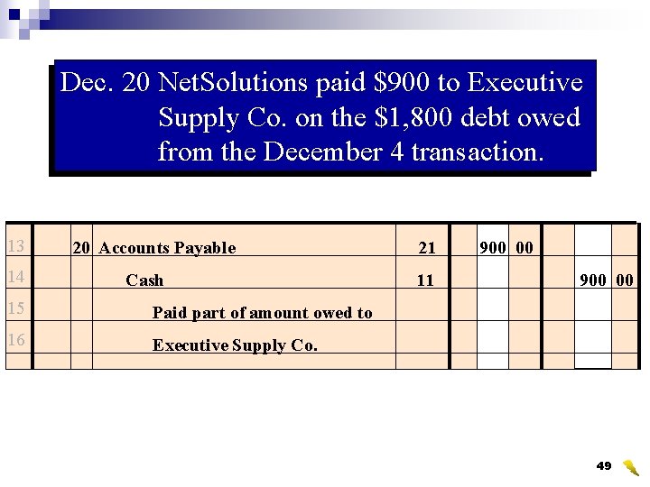 Dec. 20 Net. Solutions paid $900 to Executive Supply Co. on the $1, 800