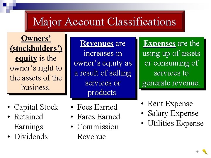 Major Account Classifications Owners’ (stockholders’) equity is the owner’s right to the assets of