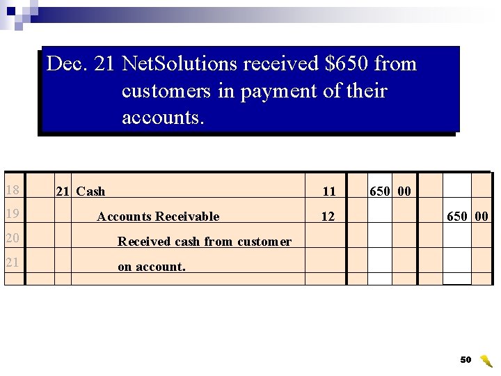 Dec. 21 Net. Solutions received $650 from customers in payment of their accounts. 18