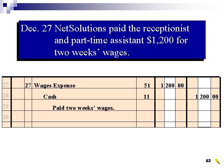 Dec. 27 Net. Solutions paid the receptionist and part-time assistant $1, 200 for two