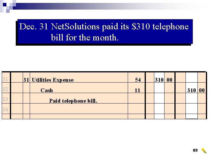 Dec. 31 Net. Solutions paid its $310 telephone bill for the month. 31 31