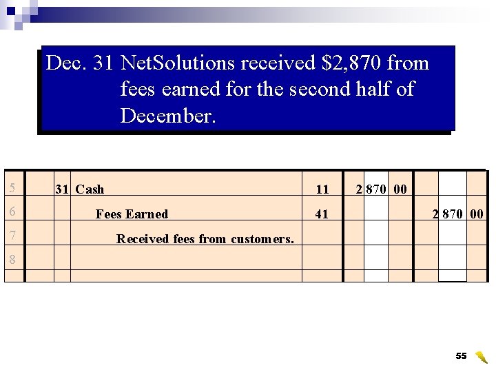 Dec. 31 Net. Solutions received $2, 870 from fees earned for the second half