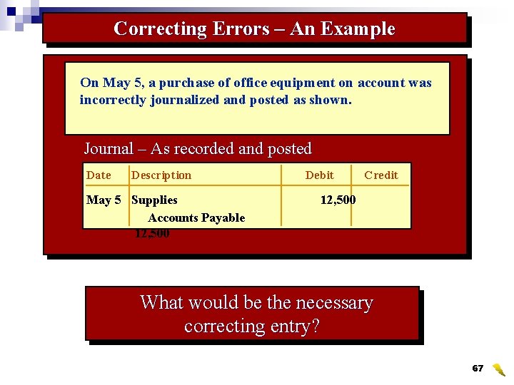 Correcting Errors – An Example On May 5, a purchase of office equipment on