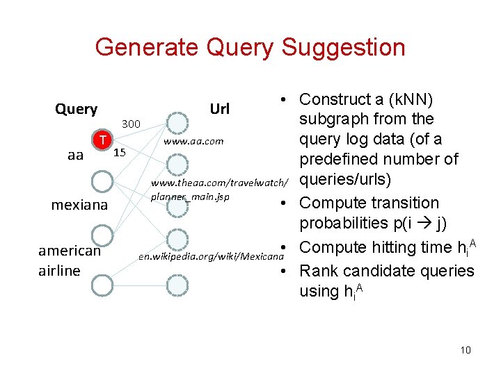 Generate Query Suggestion • Construct a (k. NN) Query Url subgraph from the 300 Generate Query Suggestion • Construct a (k. NN) Query Url subgraph from the 300