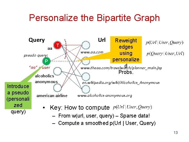 Personalize the Bipartite Graph Query aa T pseudo query: P “aa” + user Introduce Personalize the Bipartite Graph Query aa T pseudo query: P “aa” + user Introduce