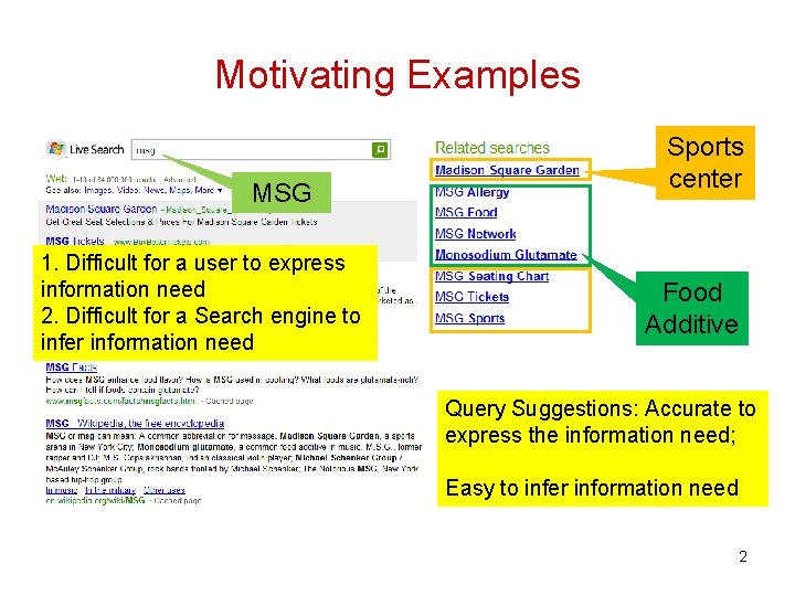 Motivating Examples MSG 1. Difficult for a user to express information need 2. Difficult Motivating Examples MSG 1. Difficult for a user to express information need 2. Difficult