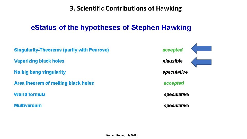 3. Scientific Contributions of Hawking e. Status of the hypotheses of Stephen Hawking Singularity-Theorems