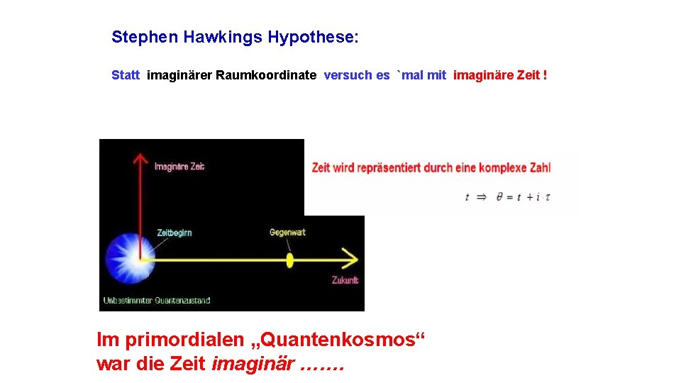 Stephen Hawkings Hypothese: Statt imaginärer Raumkoordinate versuch es `mal mit imaginäre Zeit ! Im
