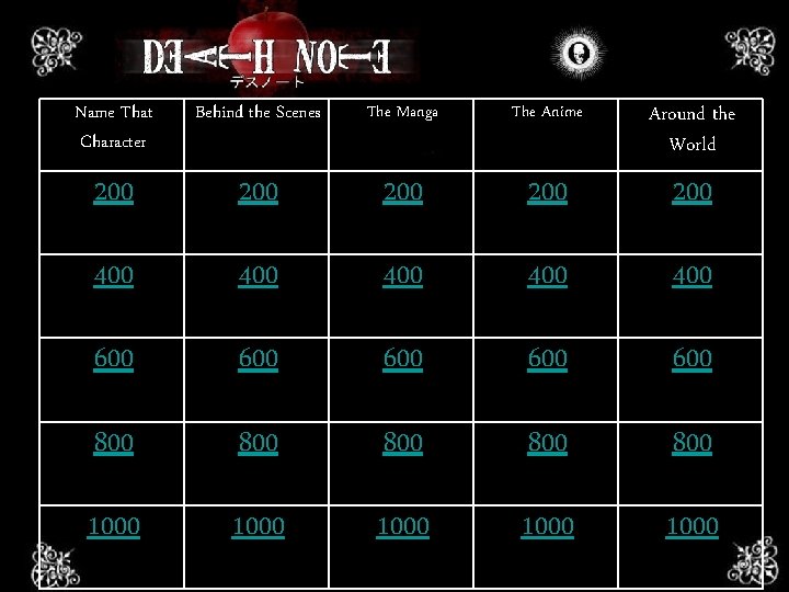 Trivia! Name That Character Behind the Scenes The Manga The Anime Around the World