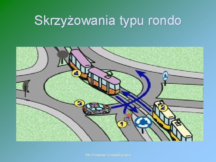 Skrzyżowania typu rondo Wychowanie komunikacyjne 