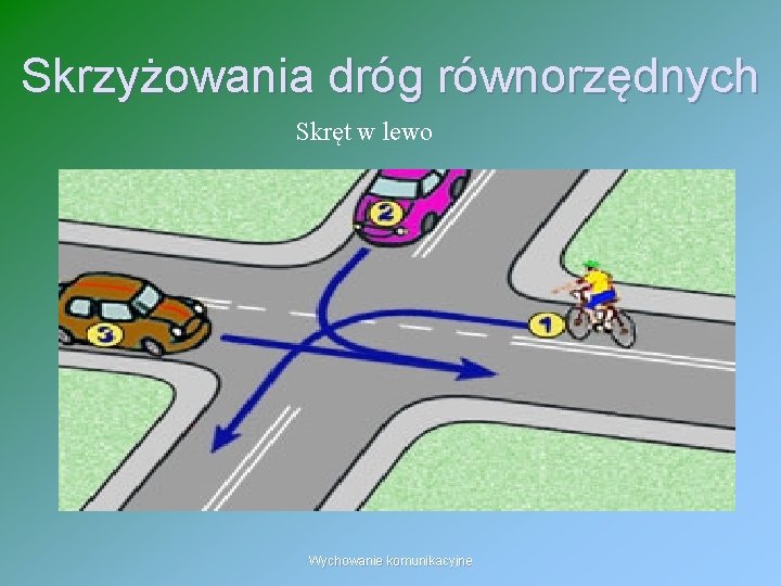 Skrzyżowania dróg równorzędnych Skręt w lewo Wychowanie komunikacyjne 