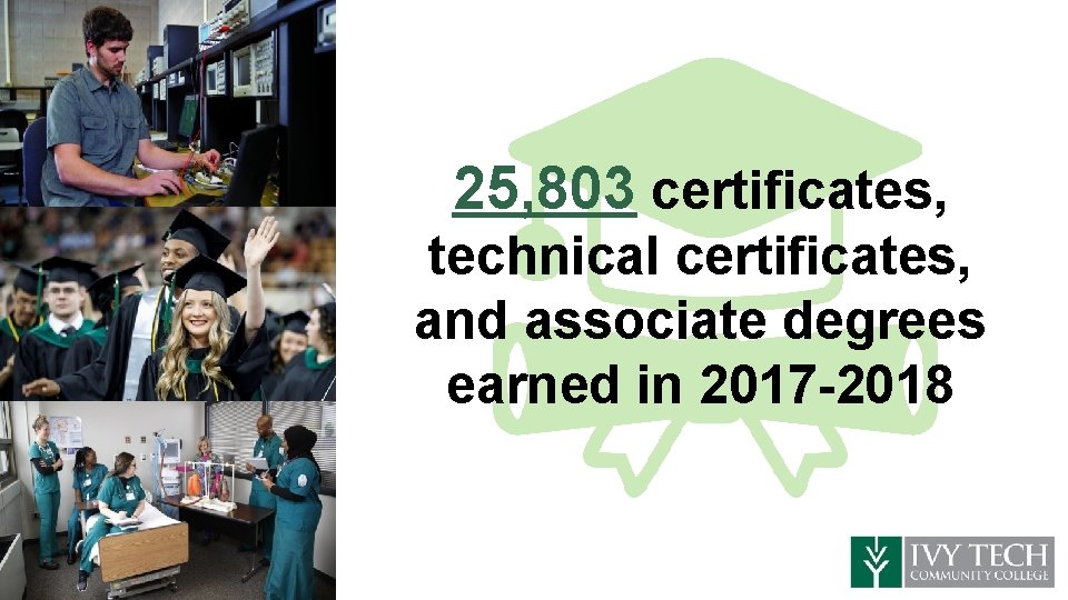 25, 803 certificates, technical certificates, and associate degrees earned in 2017 -2018 