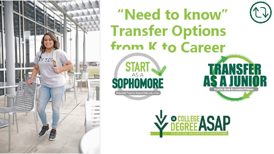 “Need to know” Transfer Options from K to Career 