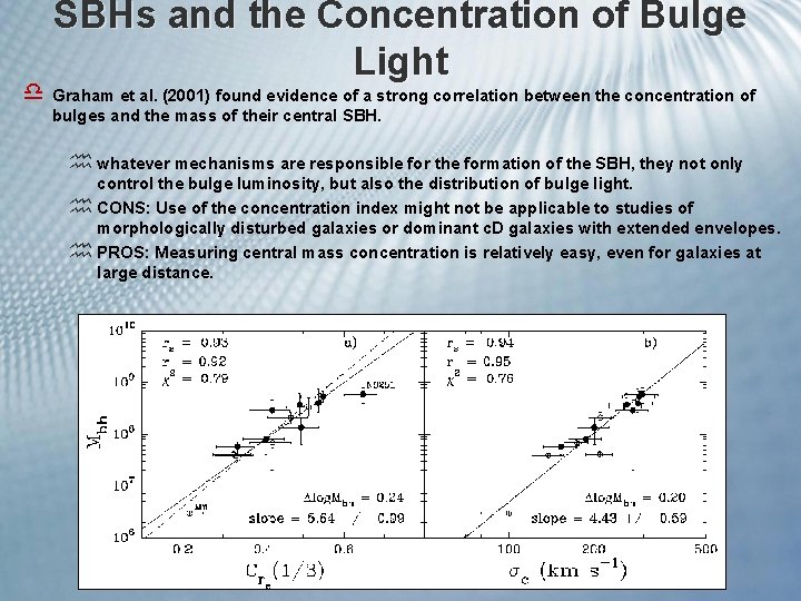 SBHs and the Concentration of Bulge Light d Graham et al. (2001) found evidence SBHs and the Concentration of Bulge Light d Graham et al. (2001) found evidence